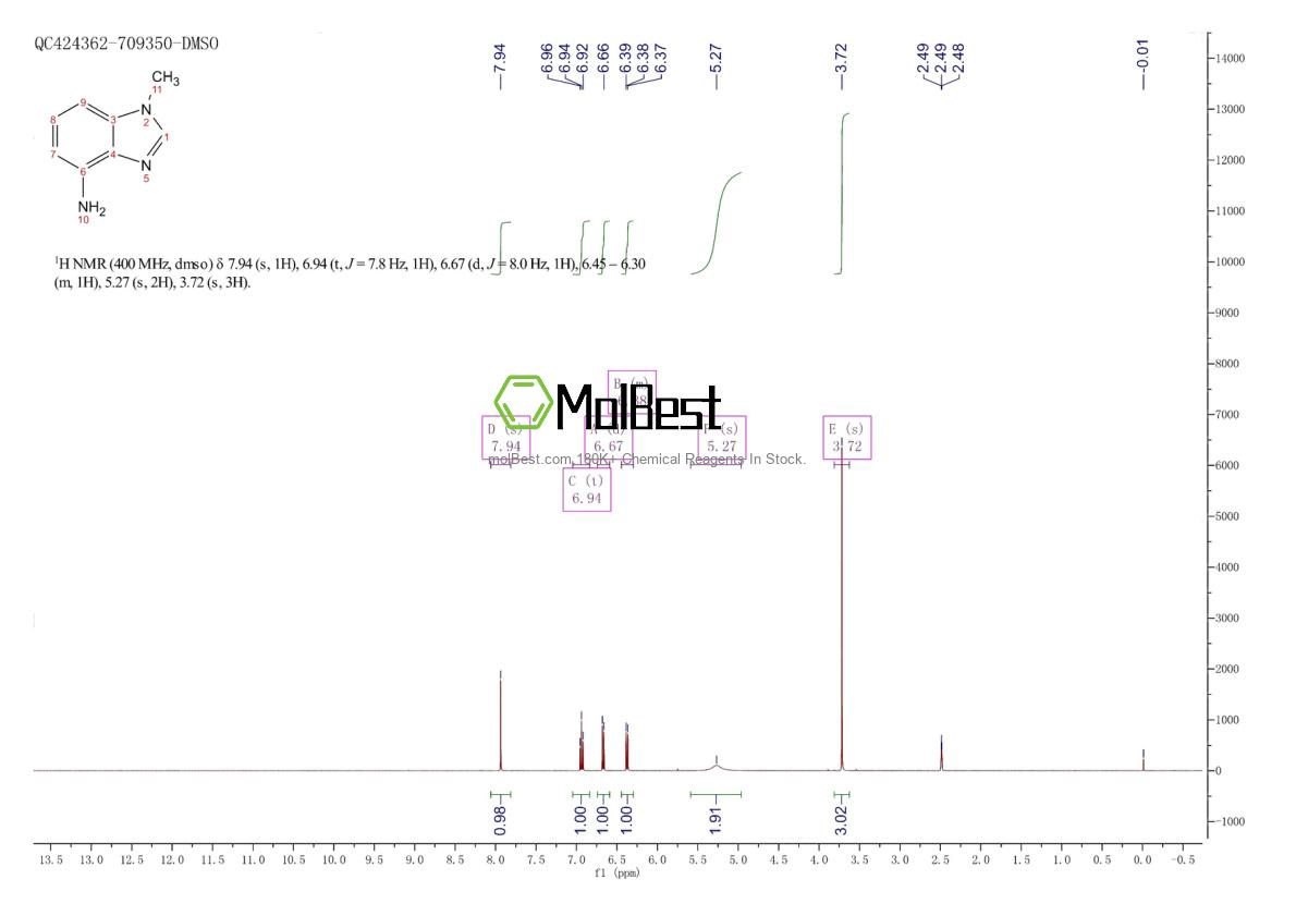 Phổ kiểm tra mẫu thực (NMR) của 155242-98-1