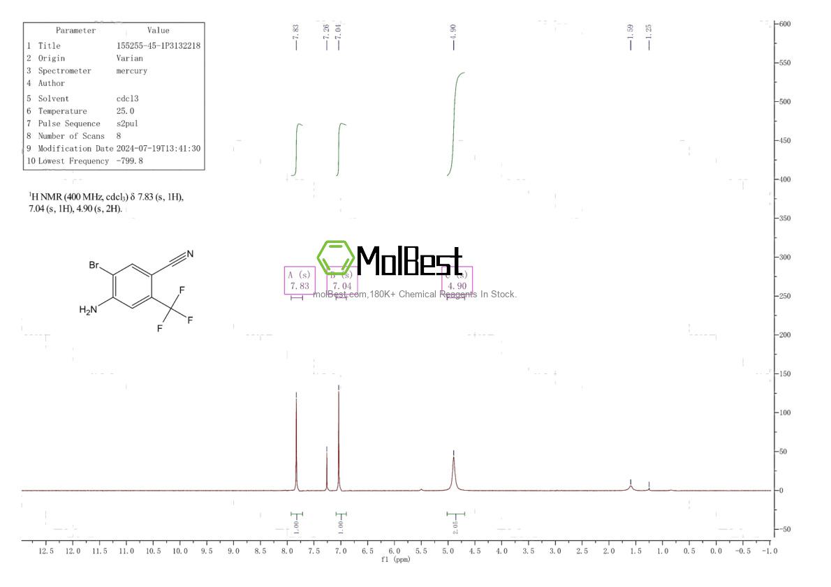 Spektrum pengujian sampel fisik (NMR) 155255-45-1