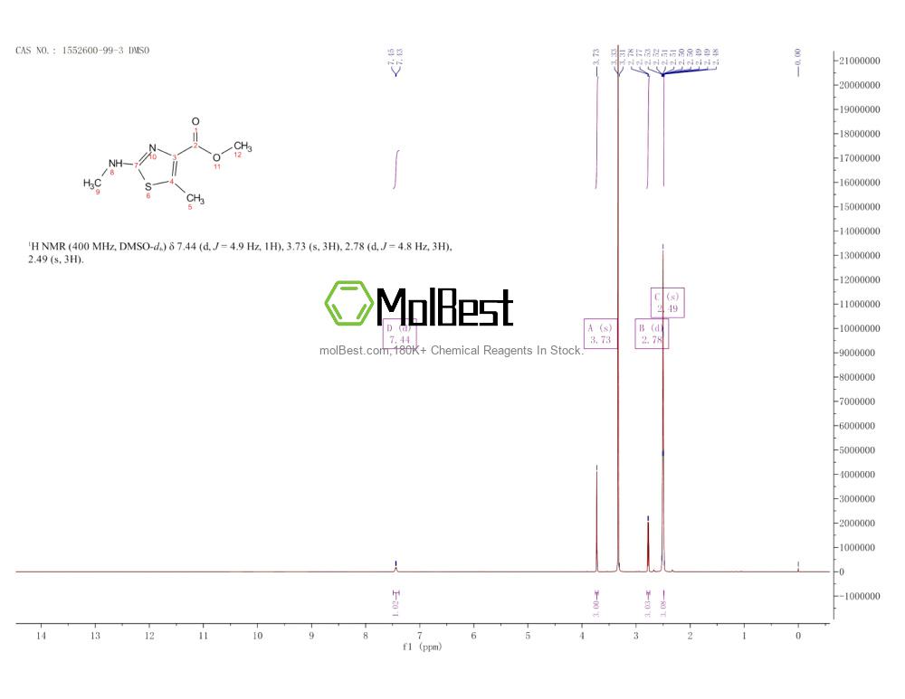 Physical sample testing spectrum (NMR) of 1552600-99-3