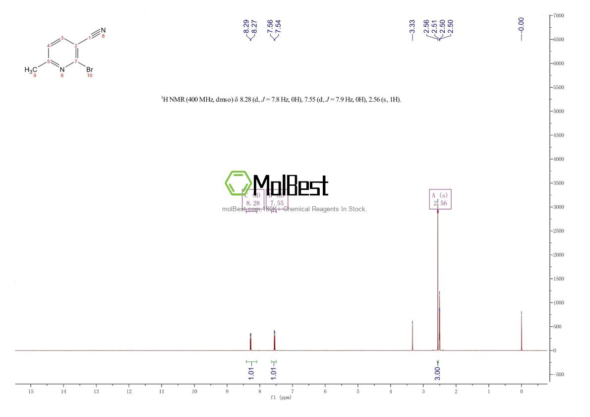 Physical sample testing spectrum (NMR) of 155265-57-9