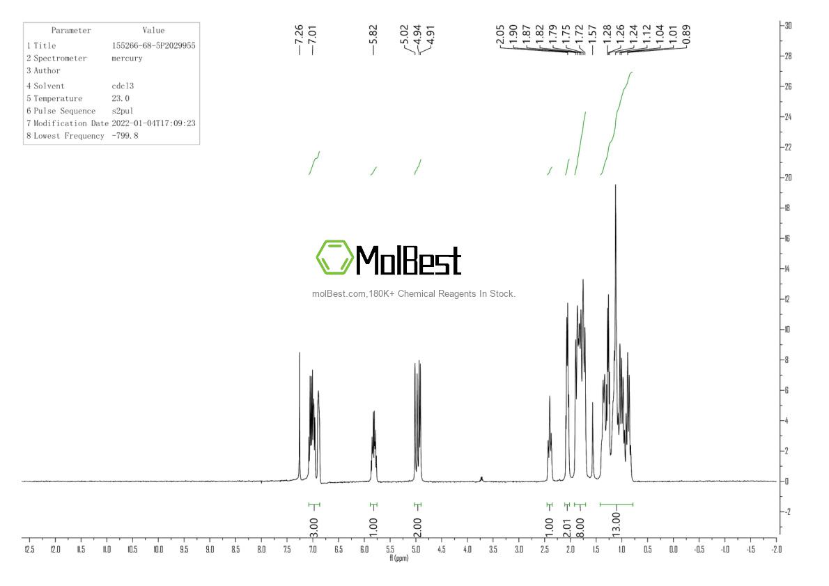 Physical sample testing spectrum (NMR) of 155266-68-5