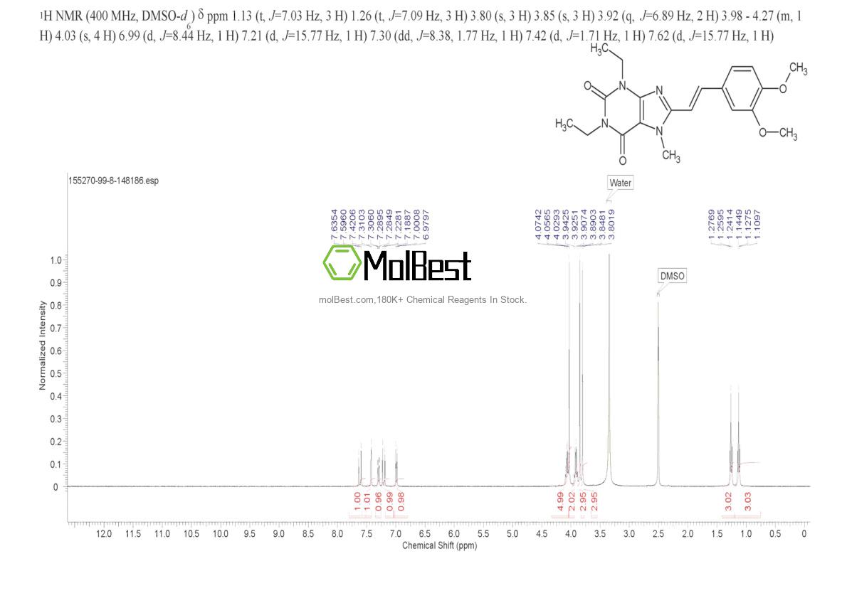 Phổ kiểm tra mẫu thực (NMR) của 155270-99-8