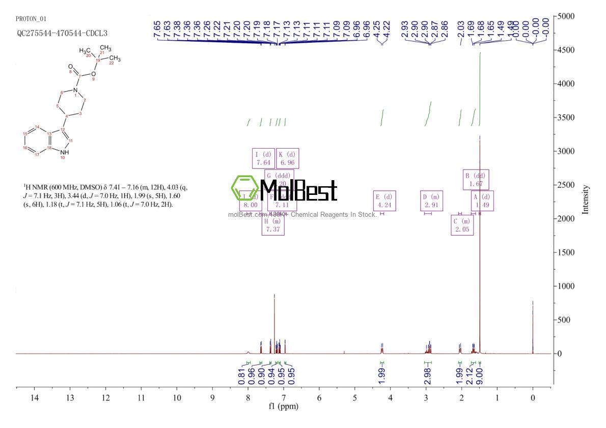 Physical sample testing spectrum (NMR) of 155302-28-6