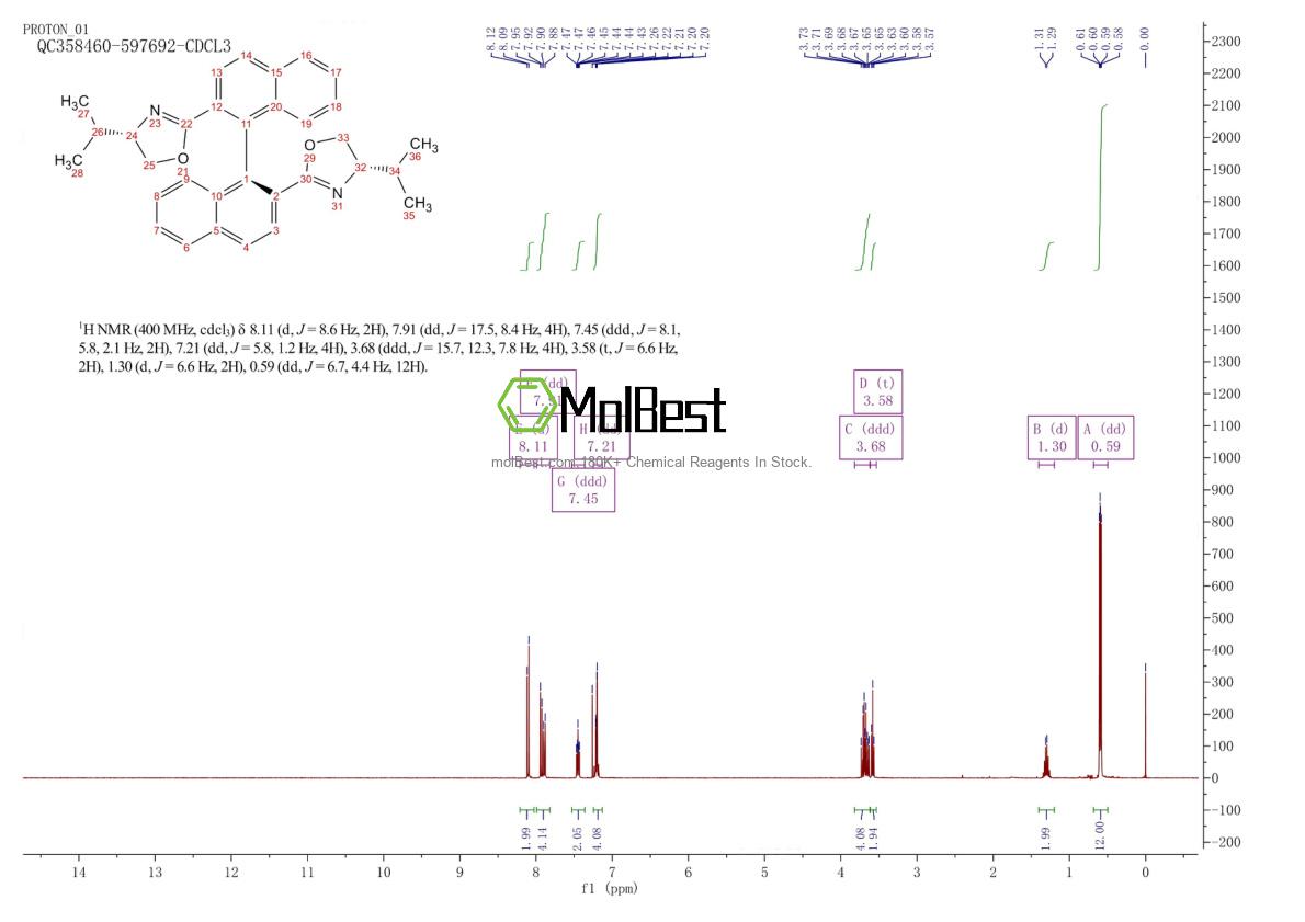 Phổ kiểm tra mẫu thực (NMR) của 155343-02-5