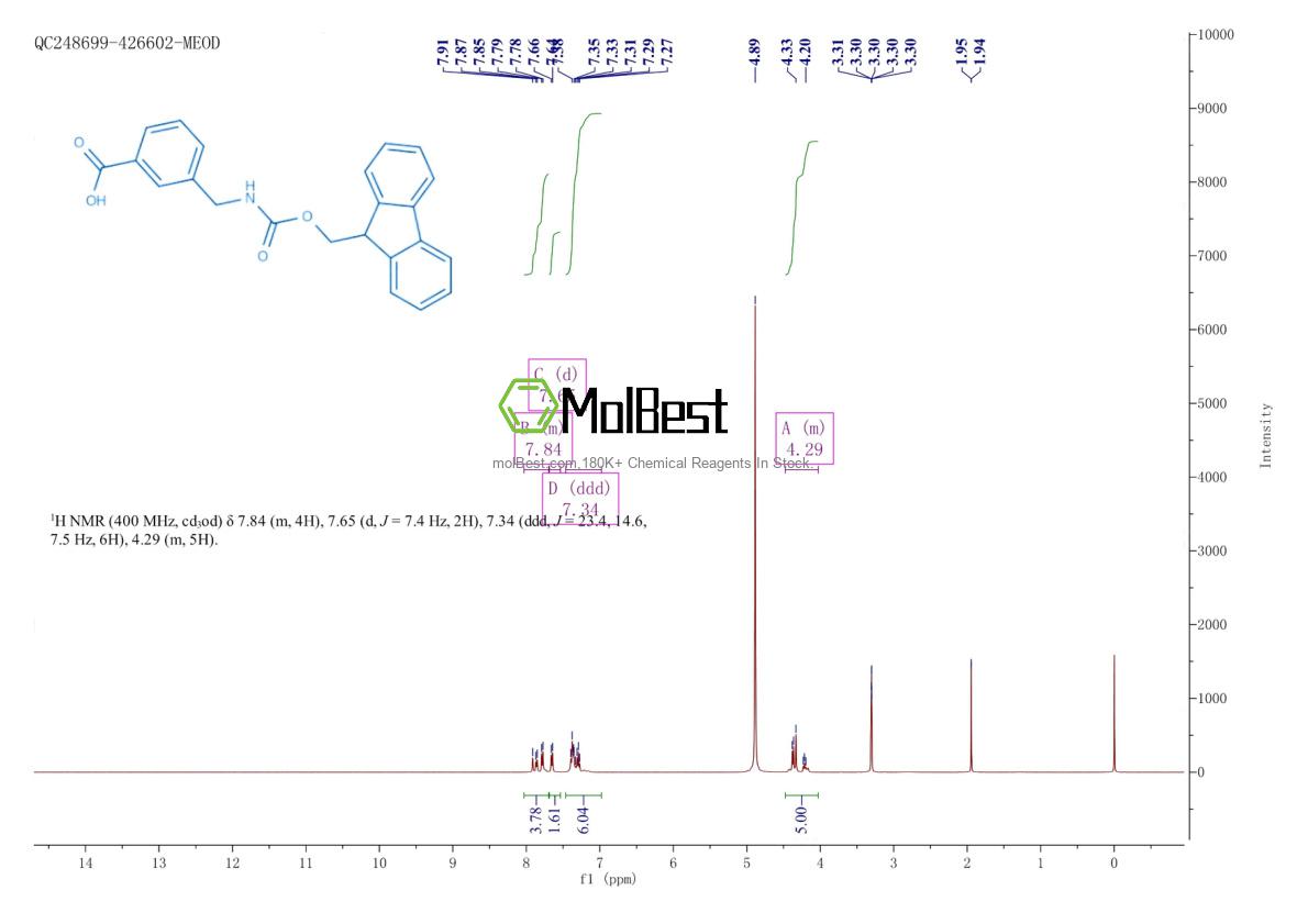 Spektrum pengujian sampel fisik (NMR) 155369-11-2