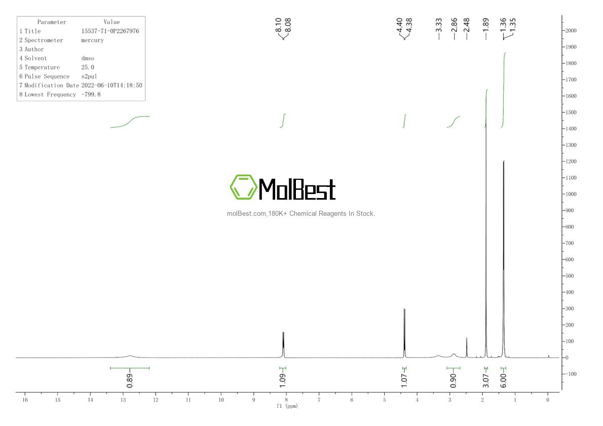 Physical sample testing spectrum (NMR) of 15537-71-0
