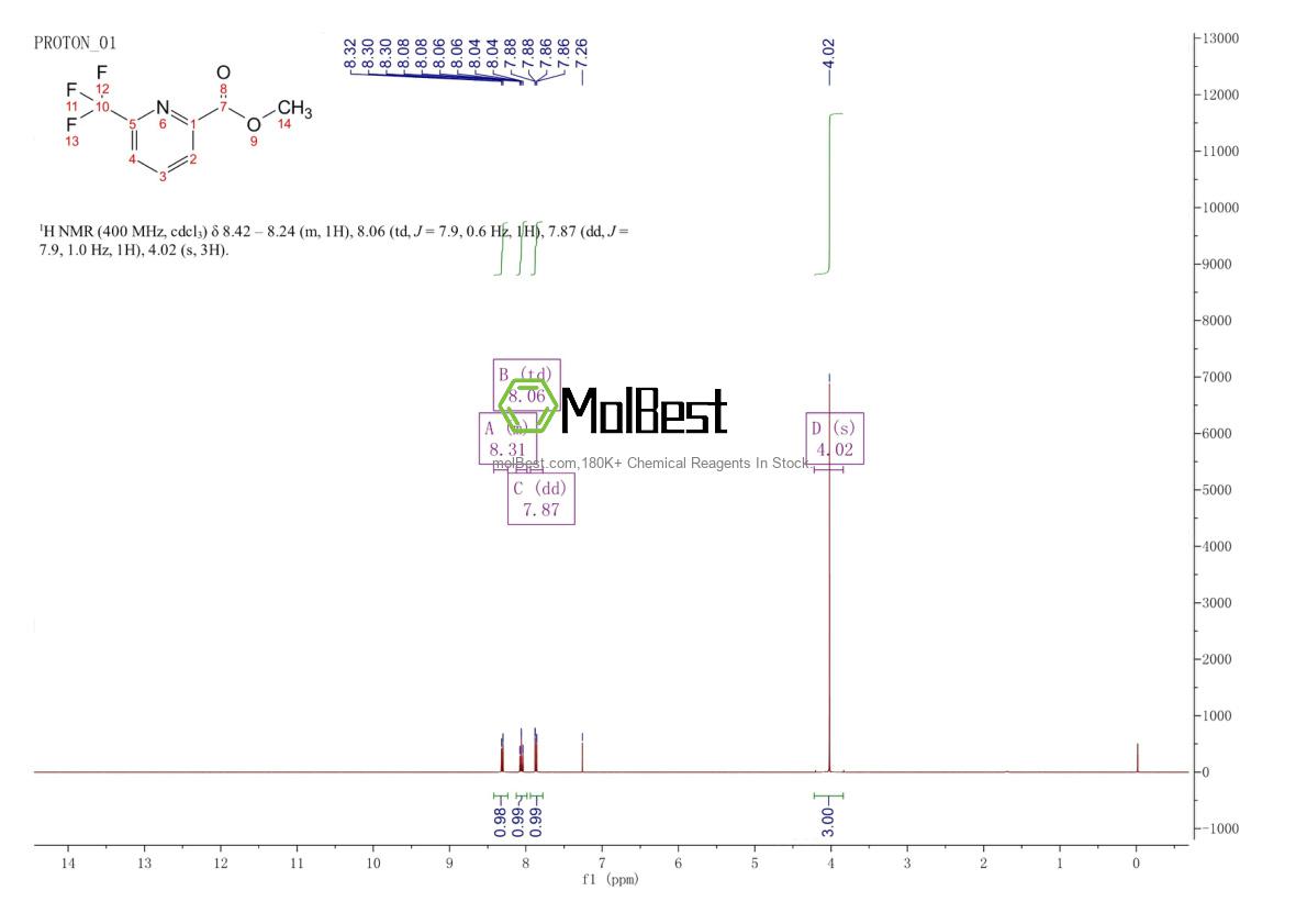 Phổ kiểm tra mẫu thực (NMR) của 155377-05-2