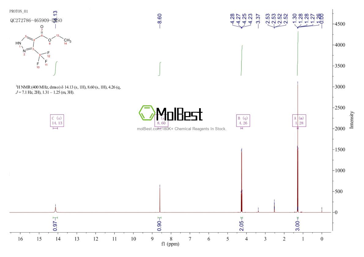 Physical sample testing spectrum (NMR) of 155377-19-8