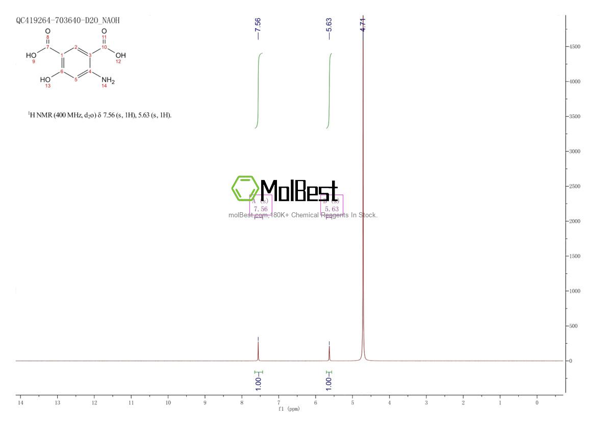 Physical sample testing spectrum (NMR) of 15540-79-1
