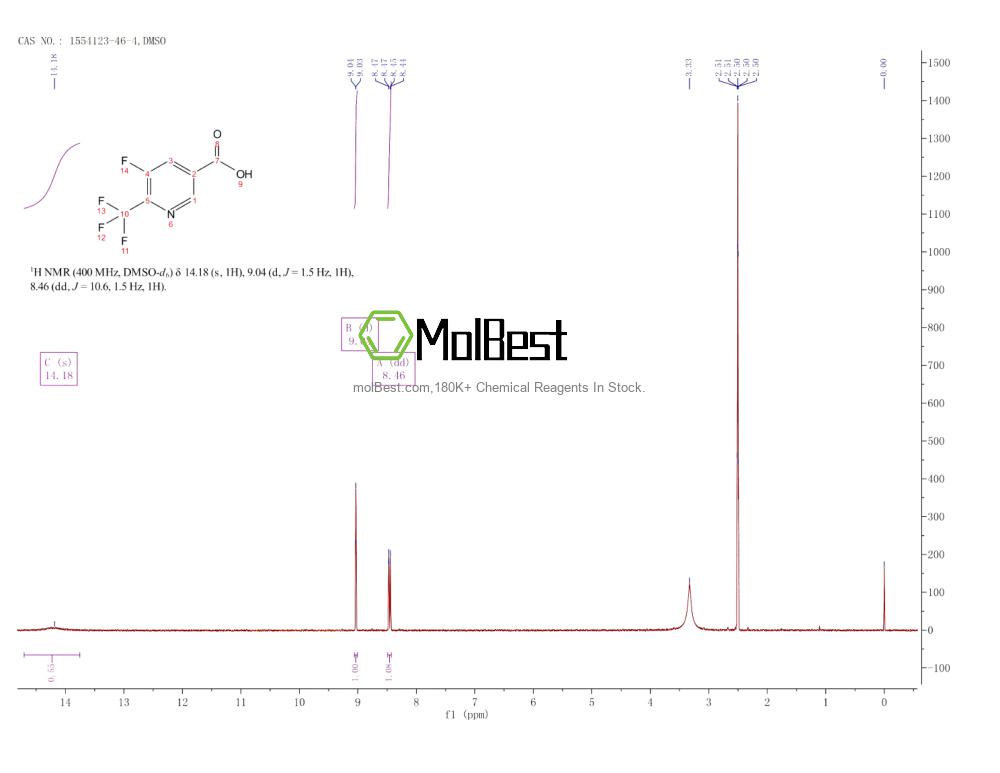 Phổ kiểm tra mẫu thực (NMR) của 1554123-46-4