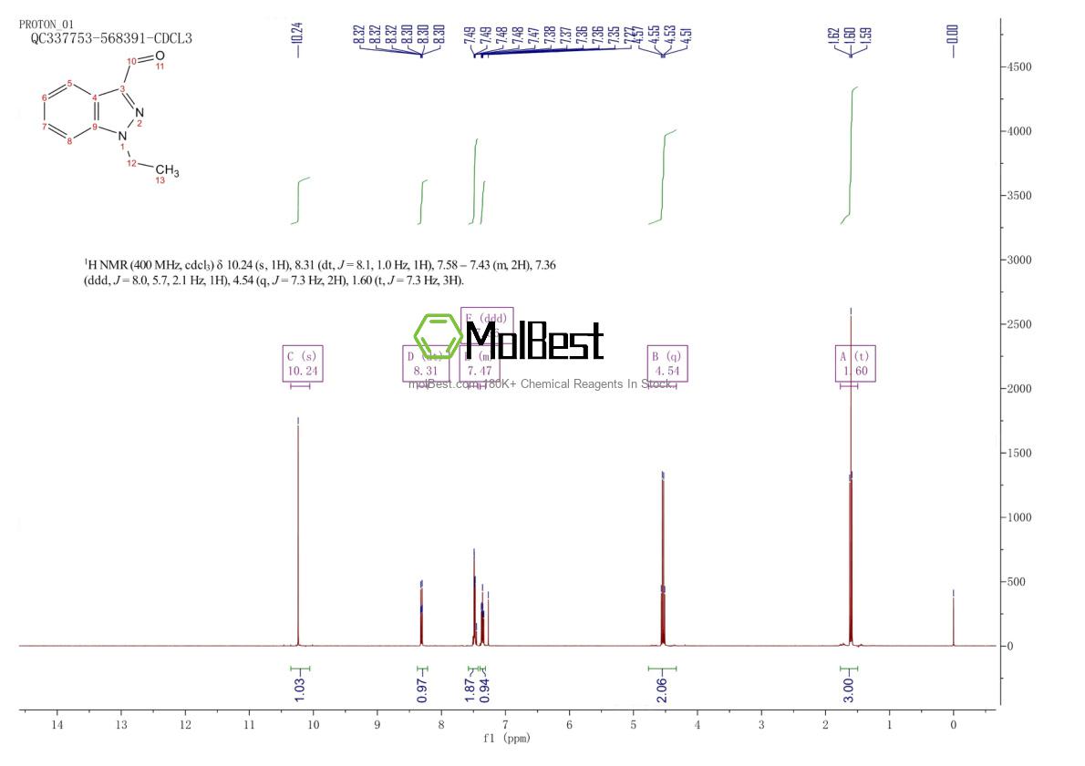 Phổ kiểm tra mẫu thực (NMR) của 1554135-70-4