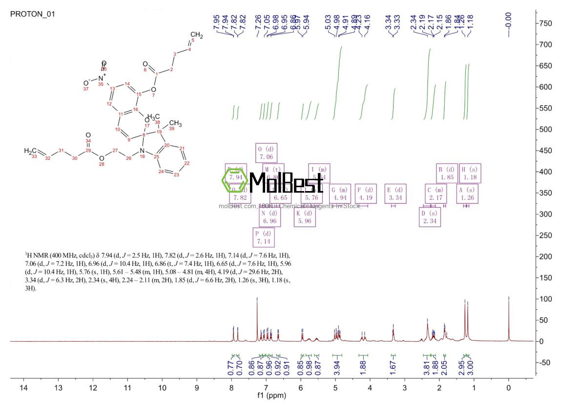 Phổ kiểm tra mẫu thực (NMR) của 1554286-40-6