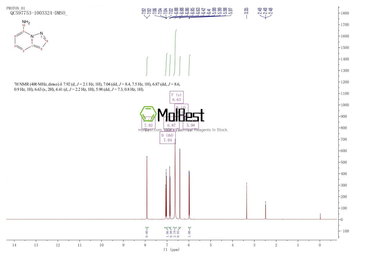 Spektrum pengujian sampel fisik (NMR) 1554453-28-9
