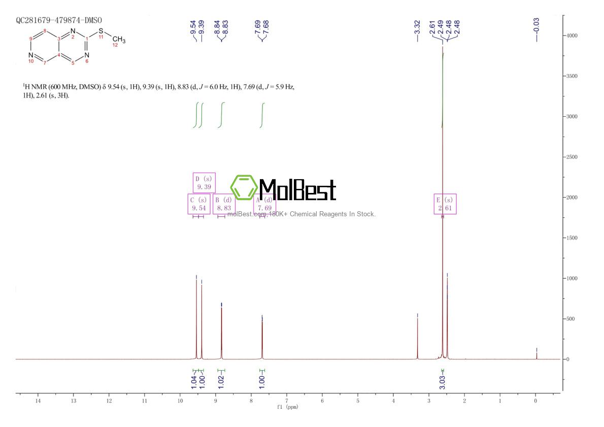 Phổ kiểm tra mẫu thực (NMR) của 1554485-62-9