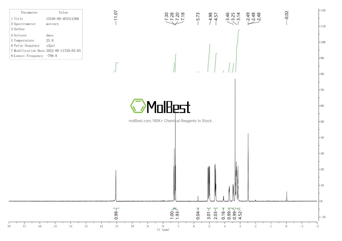 Phổ kiểm tra mẫu thực (NMR) của 15548-60-4