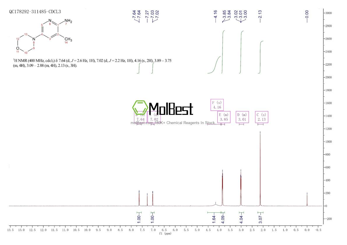 Phổ kiểm tra mẫu thực (NMR) của 1554988-88-3
