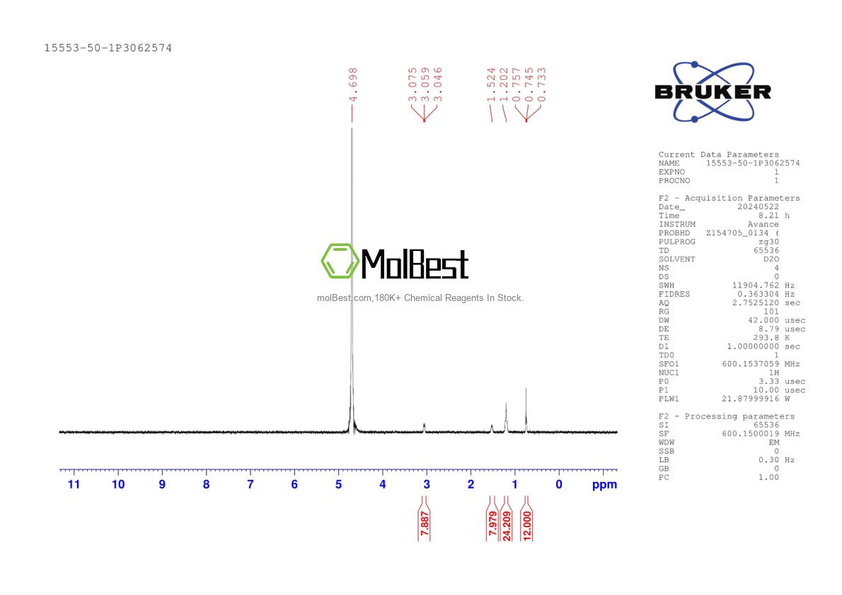 Physical sample testing spectrum (NMR) of 15553-50-1