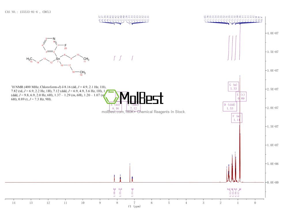 Phổ kiểm tra mẫu thực (NMR) của 155533-81-6