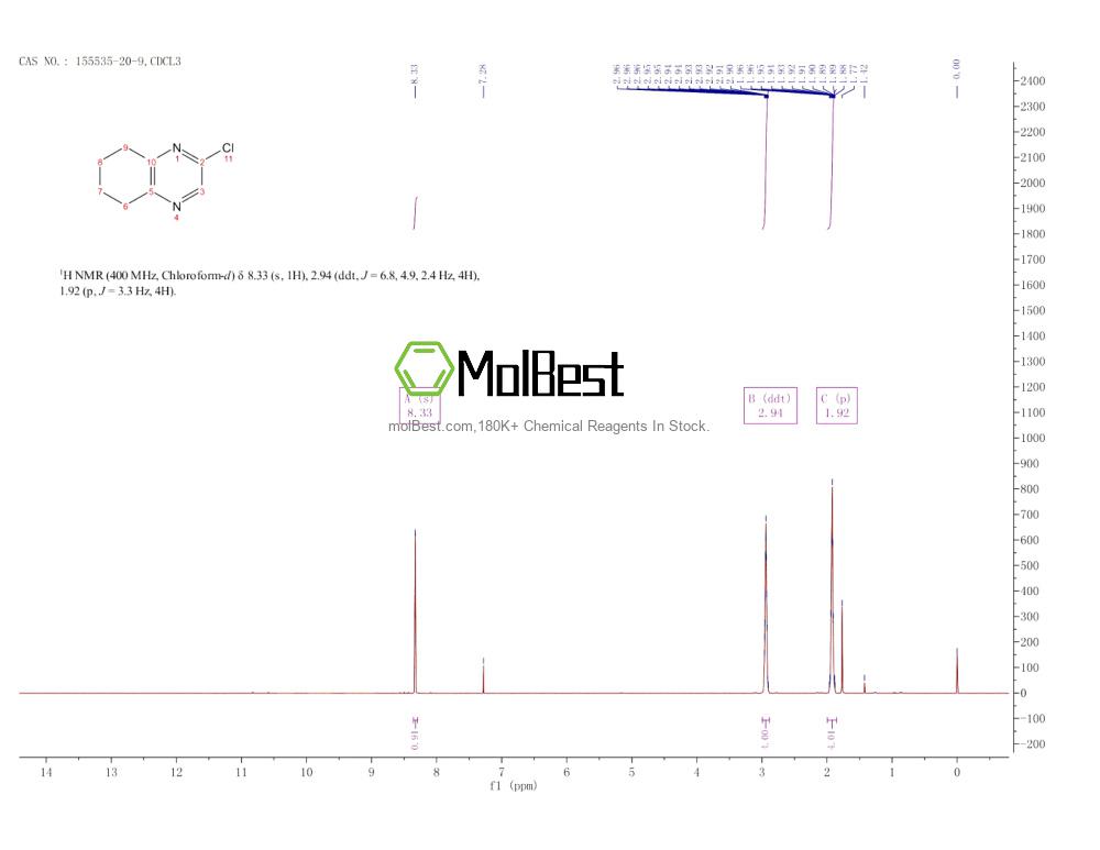 Phổ kiểm tra mẫu thực (NMR) của 155535-20-9