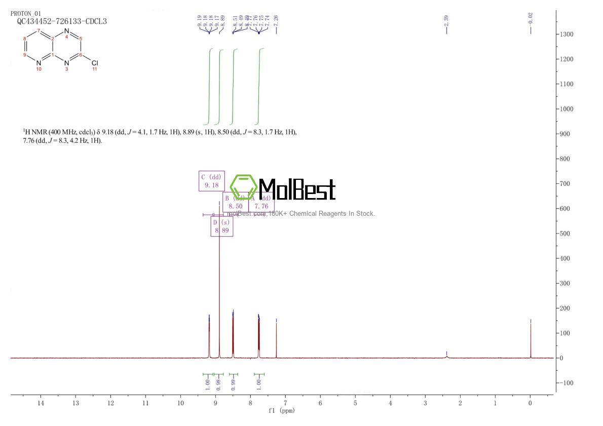Phổ kiểm tra mẫu thực (NMR) của 155535-23-2