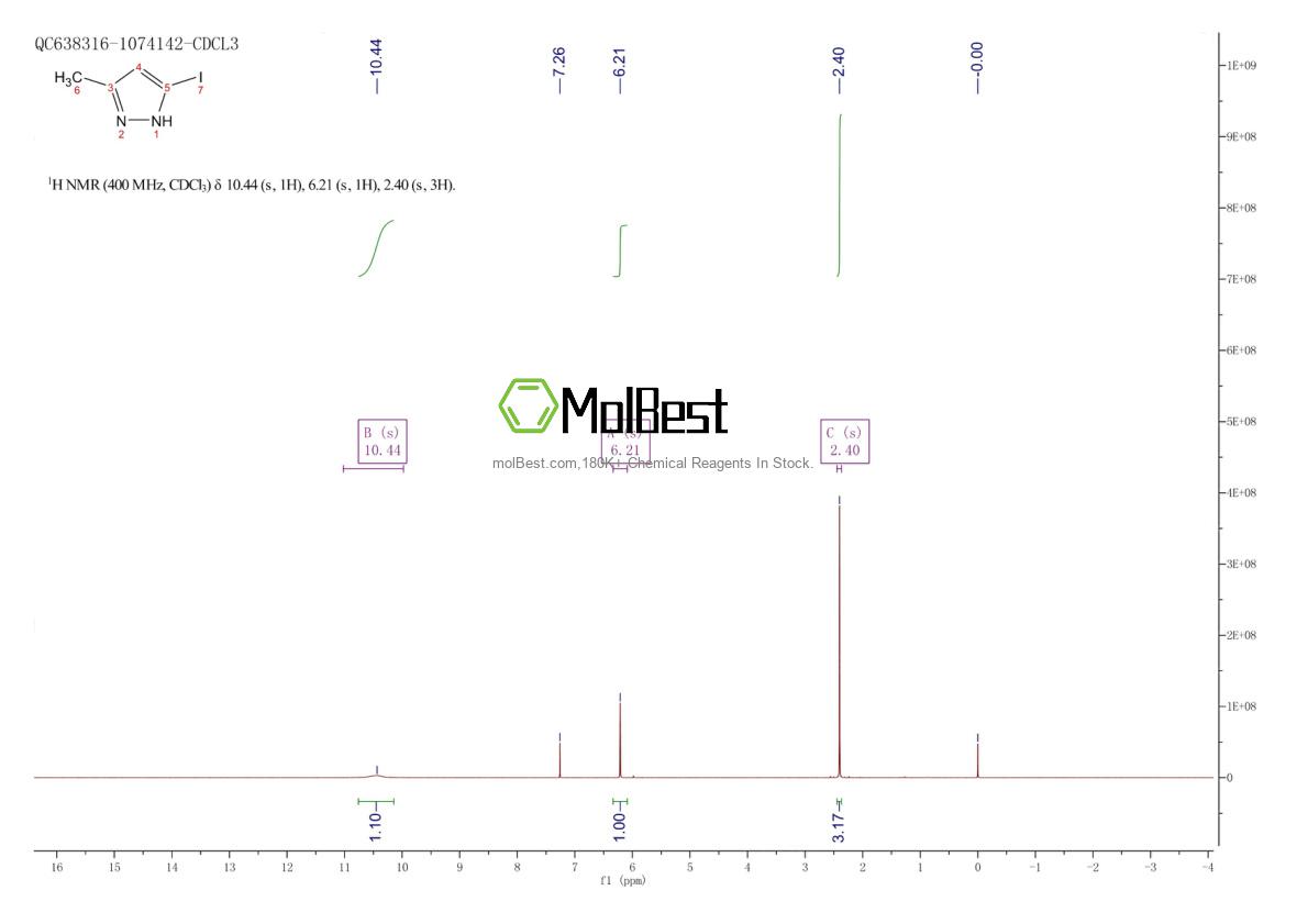 Spektrum pengujian sampel fisik (NMR) 1555820-10-4