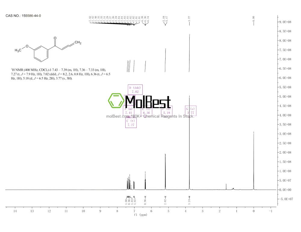 Spektrum pengujian sampel fisik (NMR) 155586-44-0