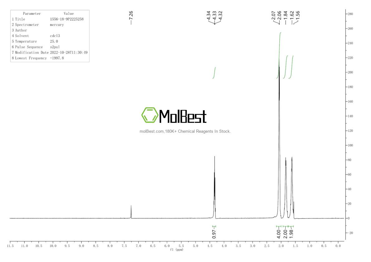 Physical sample testing spectrum (NMR) of 1556-18-9