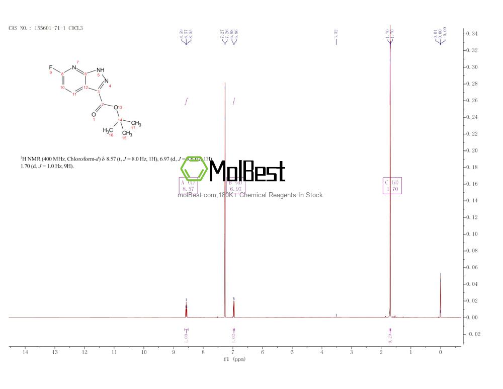 Phổ kiểm tra mẫu thực (NMR) của 155601-71-1