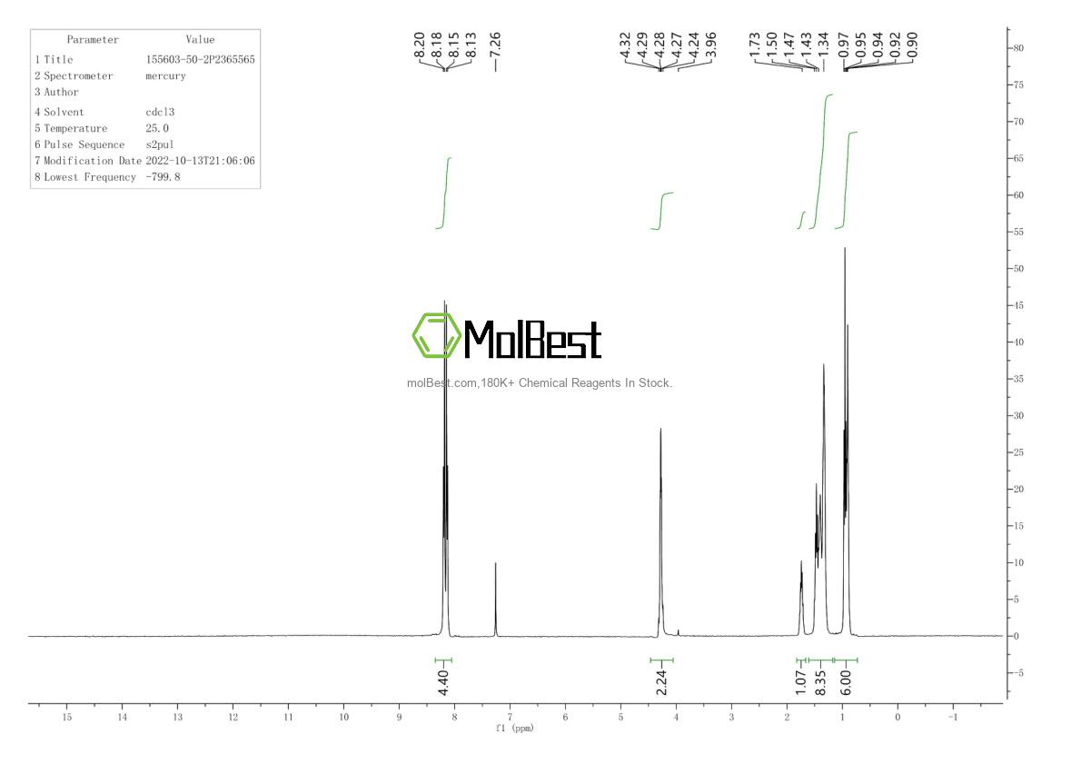 Phổ kiểm tra mẫu thực (NMR) của 155603-50-2