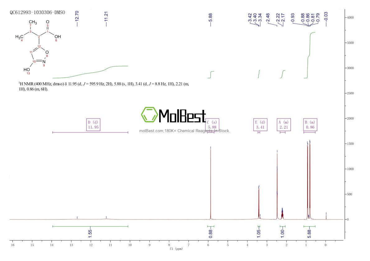 Phổ kiểm tra mẫu thực (NMR) của 1556044-98-4