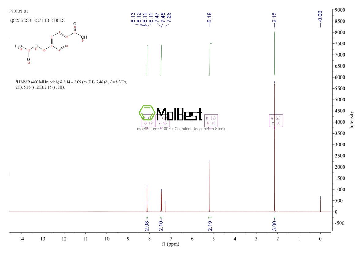Phổ kiểm tra mẫu thực (NMR) của 15561-46-3