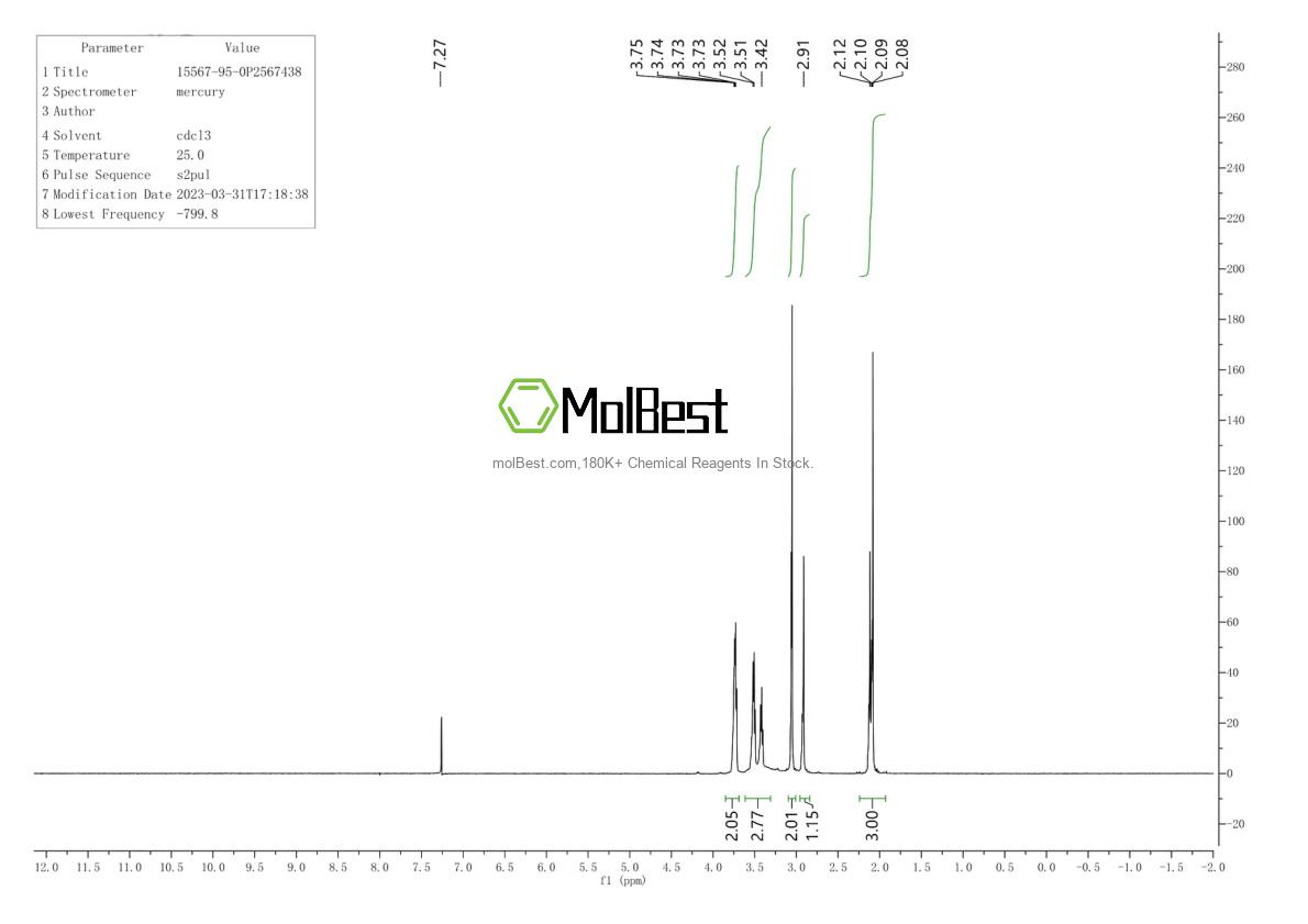 Physical sample testing spectrum (NMR) of 15567-95-0