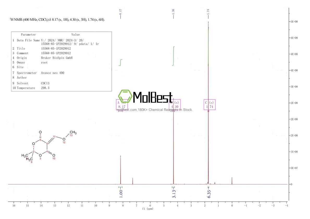 Physical sample testing spectrum (NMR) of 15568-85-1