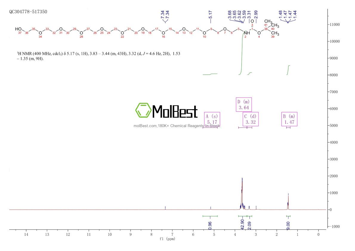 Spektrum pengujian sampel fisik (NMR) 1556847-53-0