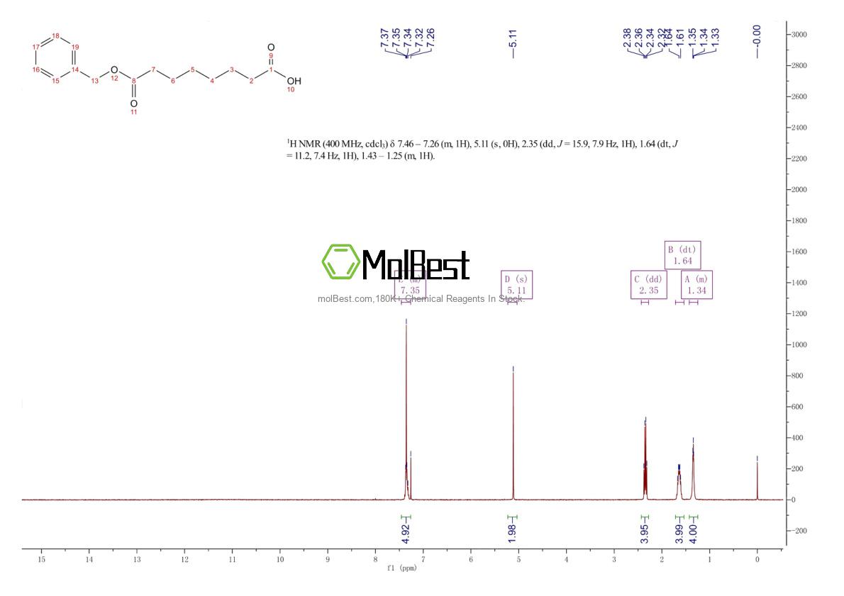 Spektrum pengujian sampel fisik (NMR) 15570-39-5
