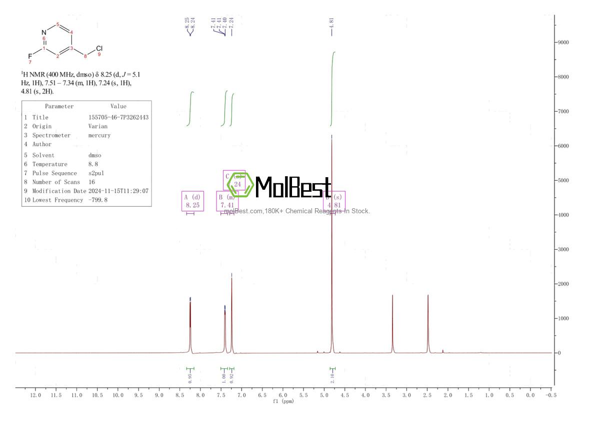 Physical sample testing spectrum (NMR) of 155705-46-7