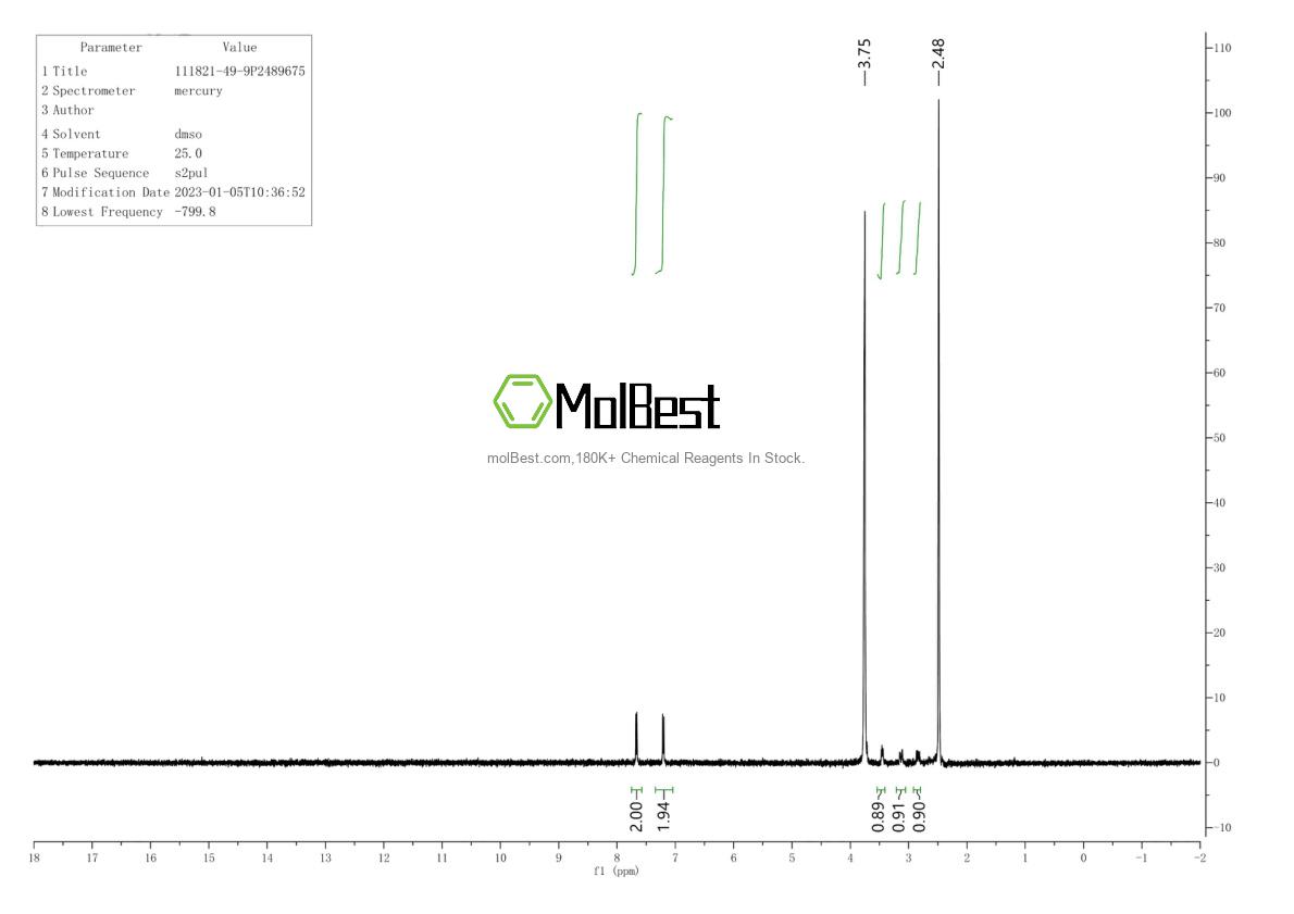 Phổ kiểm tra mẫu thực (NMR) của 15572-56-2