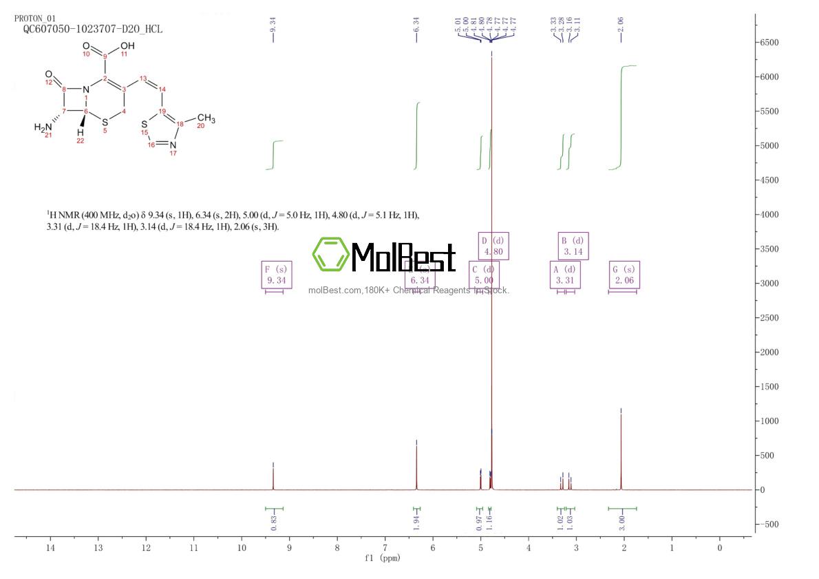 Phổ kiểm tra mẫu thực (NMR) của 155723-02-7