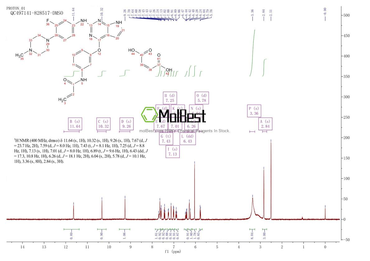 Phổ kiểm tra mẫu thực (NMR) của 1557268-88-8