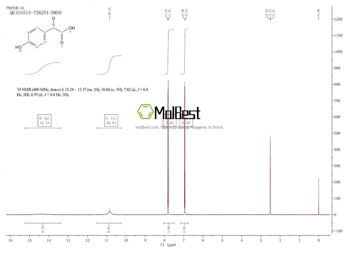 Physical sample testing spectrum (NMR) of 15573-67-8