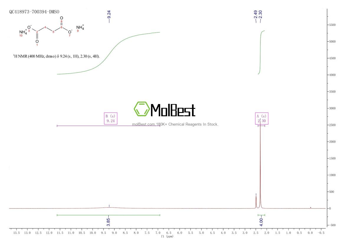Phổ kiểm tra mẫu thực (NMR) của 15574-09-1