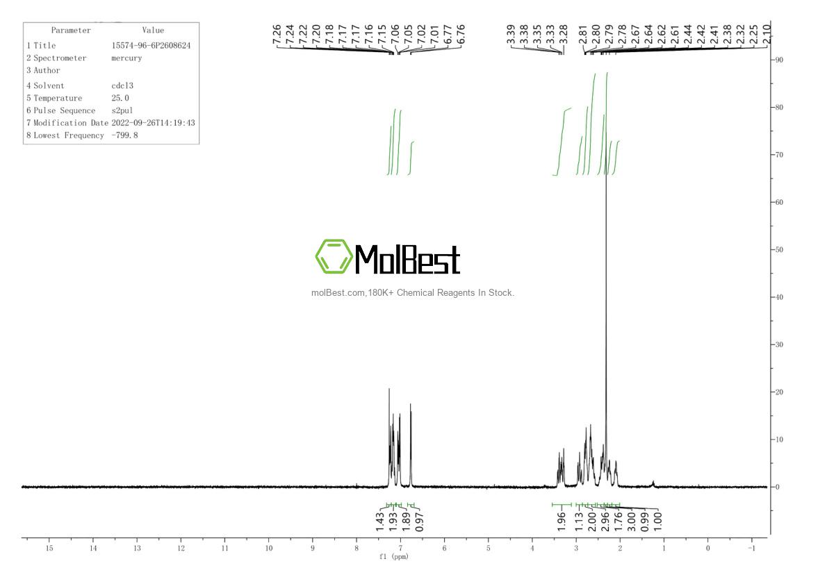 Phổ kiểm tra mẫu thực (NMR) của 15574-96-6