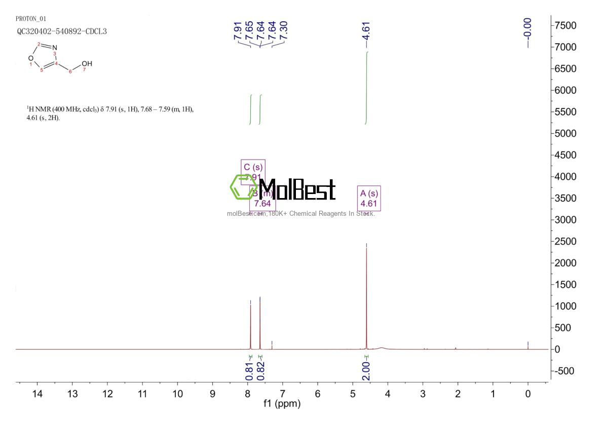 Physical sample testing spectrum (NMR) of 155742-48-6