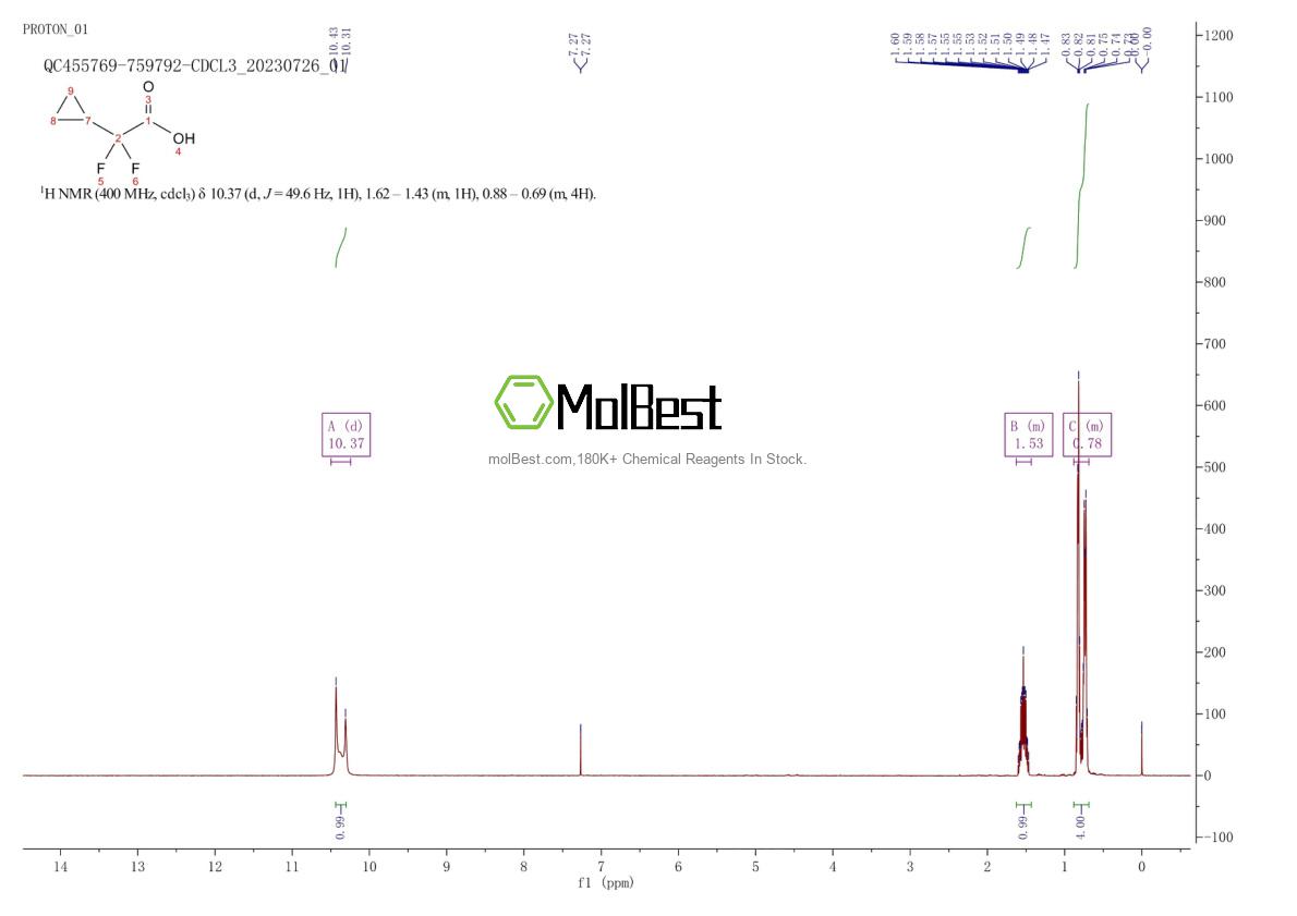 Phổ kiểm tra mẫu thực (NMR) của 1557661-16-1