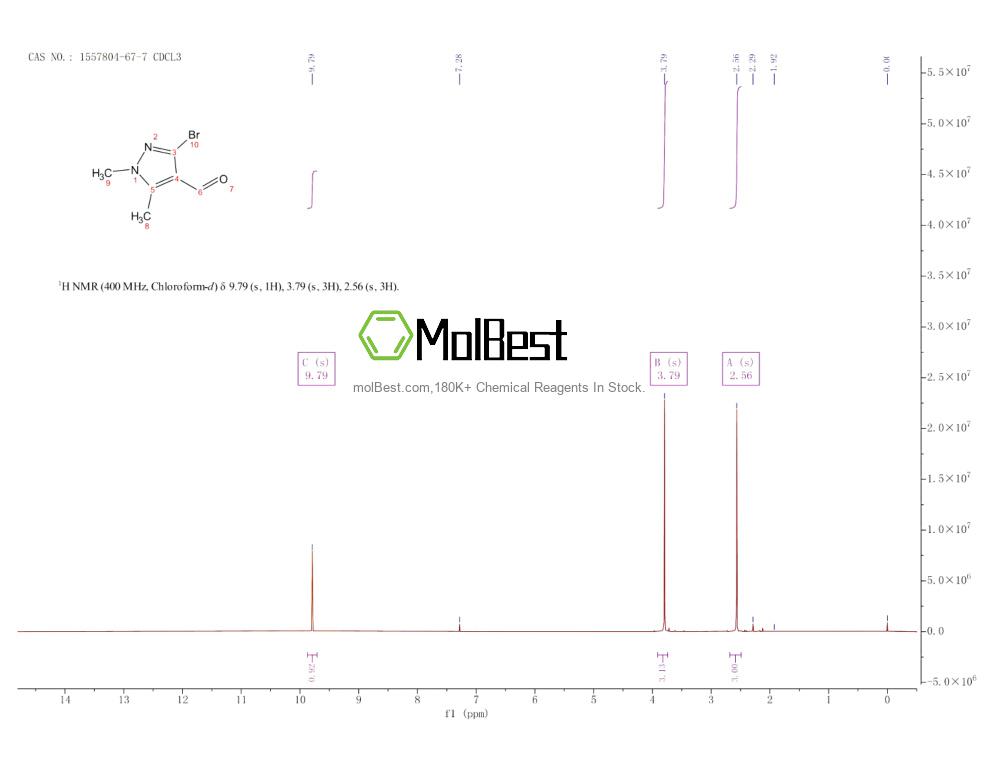 Phổ kiểm tra mẫu thực (NMR) của 1557804-67-7