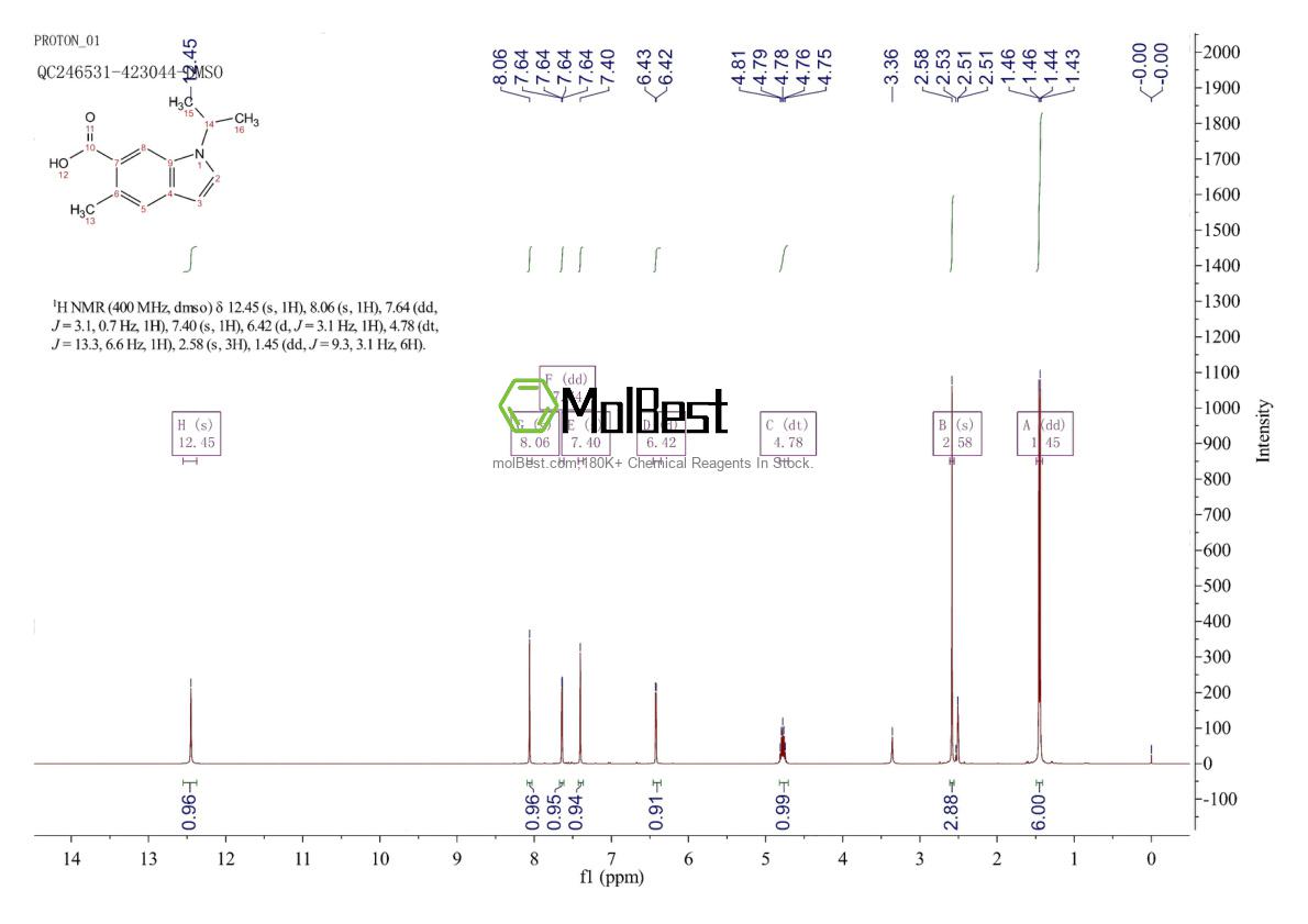 Phổ kiểm tra mẫu thực (NMR) của 1557806-87-7