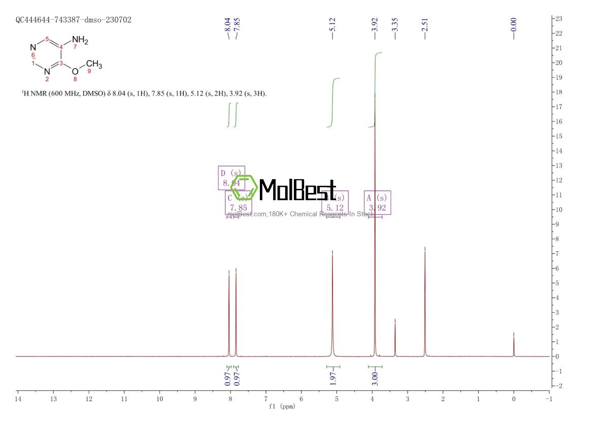 Phổ kiểm tra mẫu thực (NMR) của 15579-82-5
