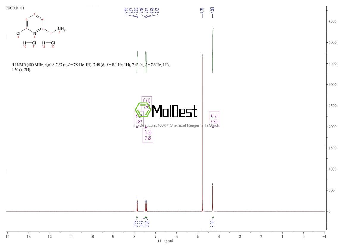 Phổ kiểm tra mẫu thực (NMR) của 1557921-62-6