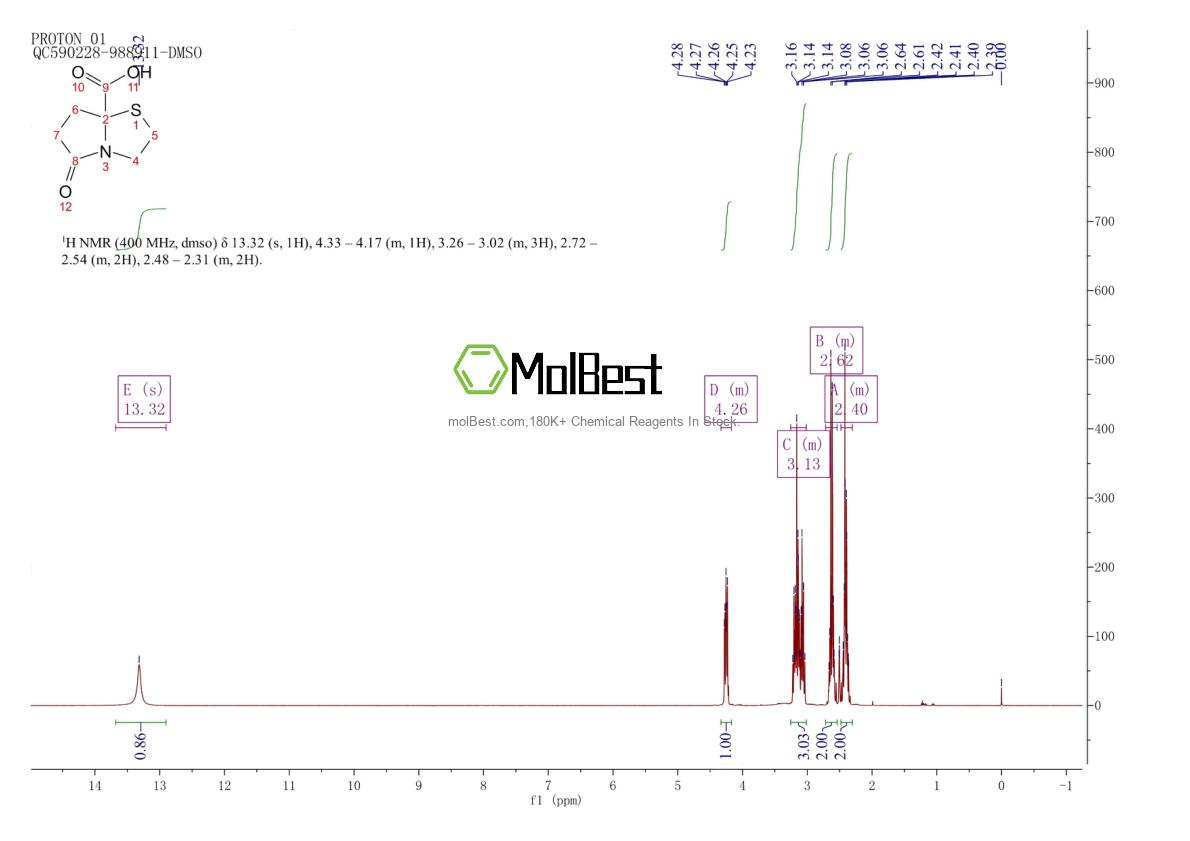 Phổ kiểm tra mẫu thực (NMR) của 155796-08-0