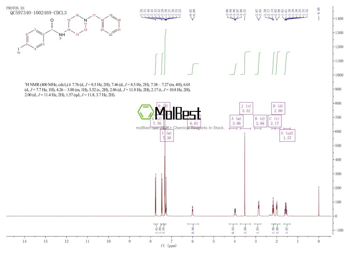 Phổ kiểm tra mẫu thực (NMR) của 155798-08-6